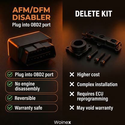 Woinex DriveFull™ AFM/DFM Disabler