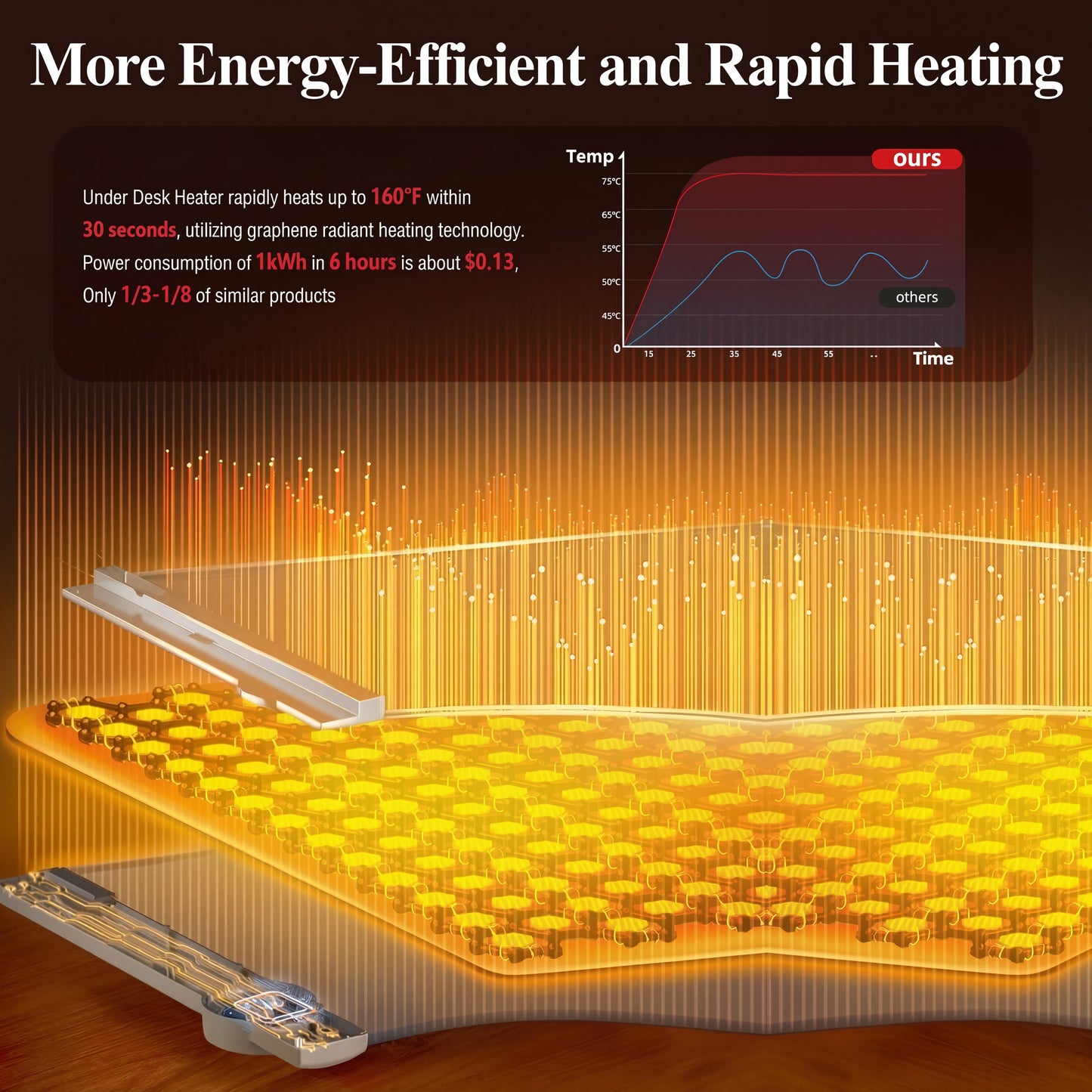 ThermaWrap Pro™ — Smart Under-Desk Panel Warmer ☀️