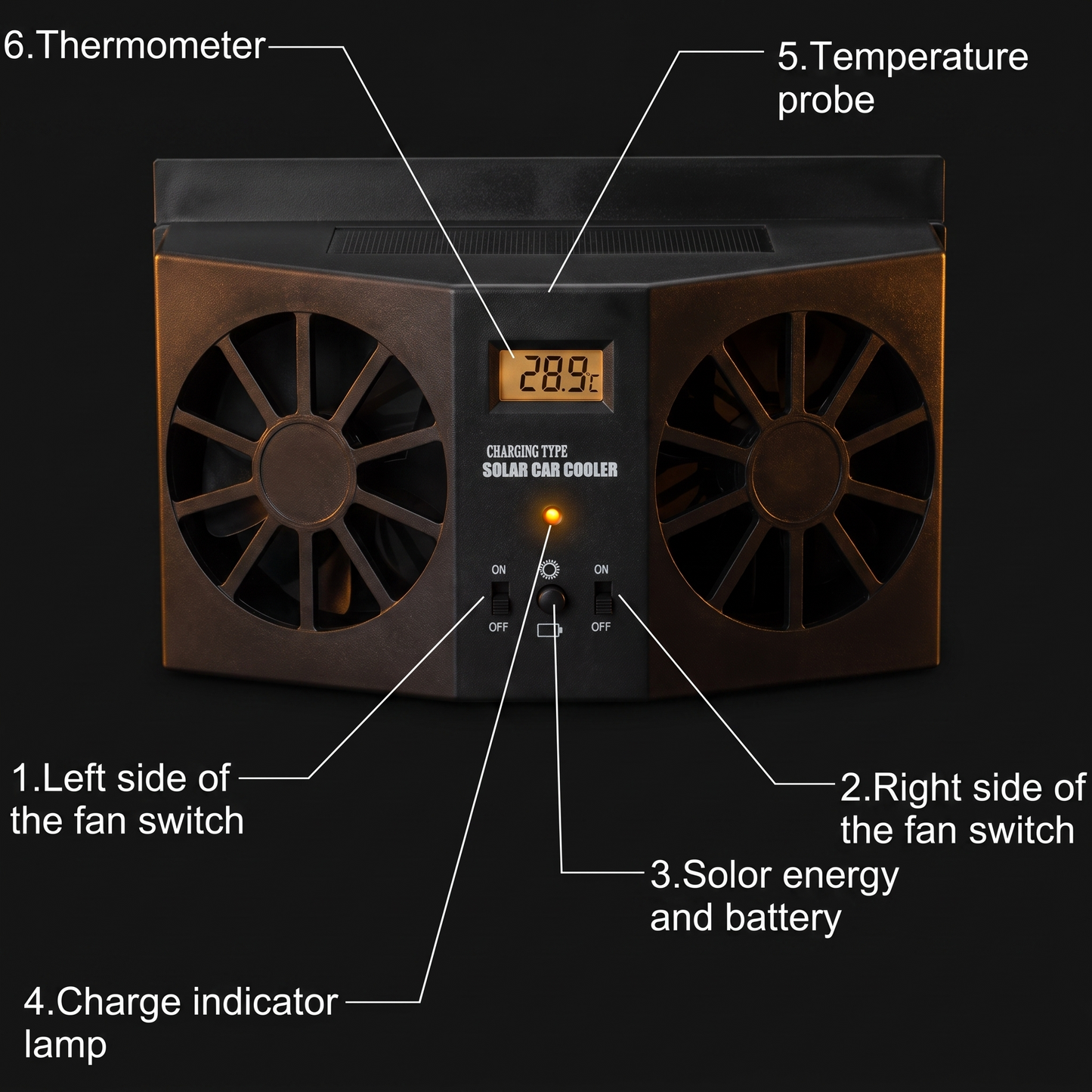 Woinex SolarBreeze™ Car Air circulation